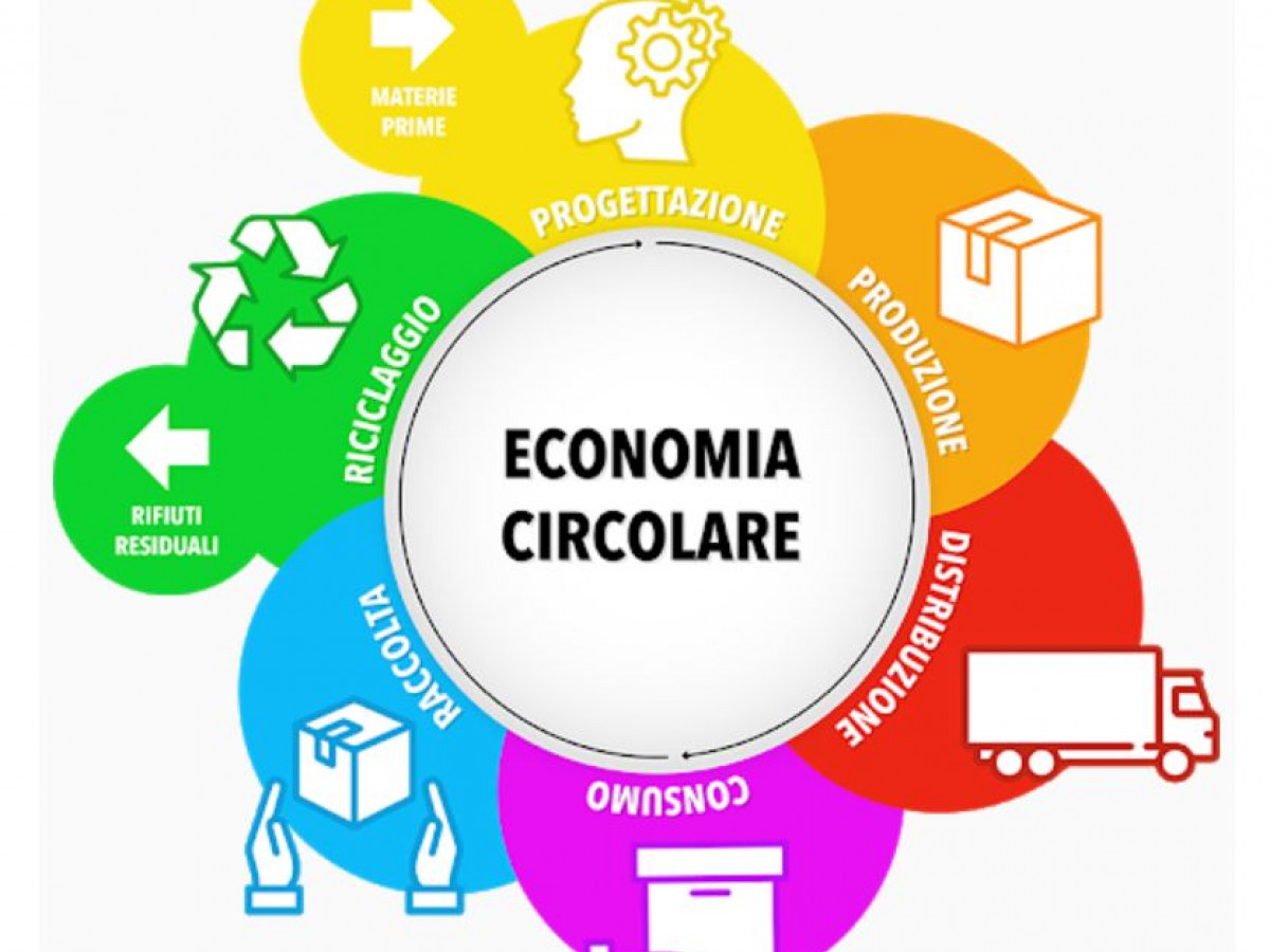 Al via la presentazione dei progetti R&D per l’economia circolare