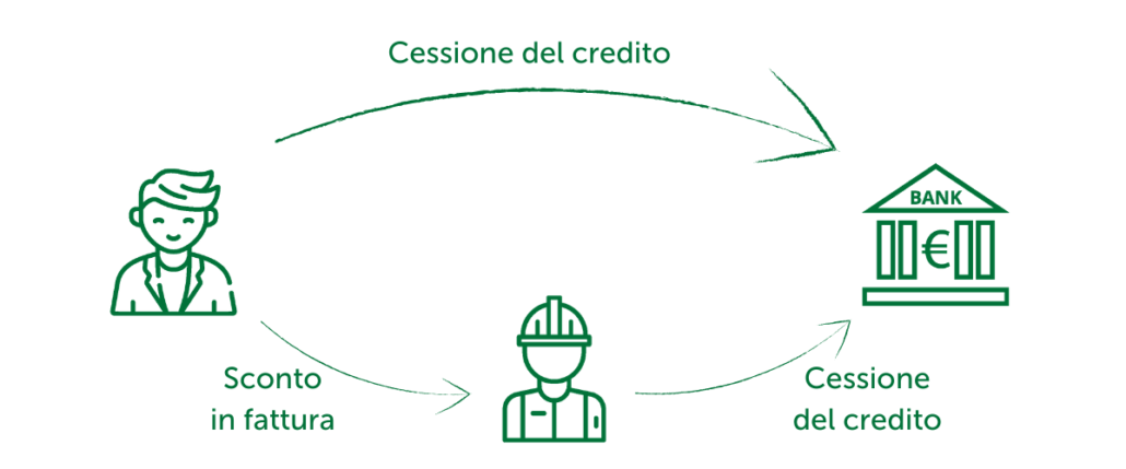 Accertamento tributario: l’eredità della pandemia ai fini della decadenza